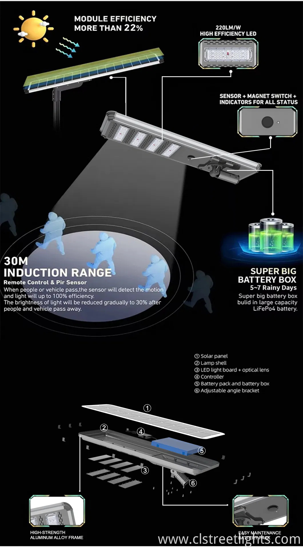 Hot Sale Outdoor 30W 40W 50W 60W Solar Energy Saving Lighting Outdoor All in One Integrated LED Garden Road Solar Street Light